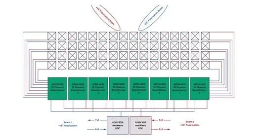 為何毫米波需要采用不同的DPD方法？如何量化其值？